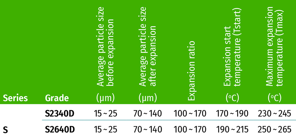 KUREHA Microsphere S Series grades